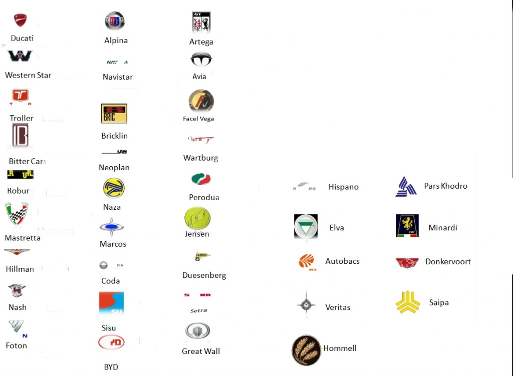 Wszystkie Odpowiedzi Do Gry Logo Quiz Kody do Gier - Logo quiz samochody cars odpowiedzi